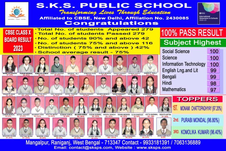 CLASS 10 RESULT 2023