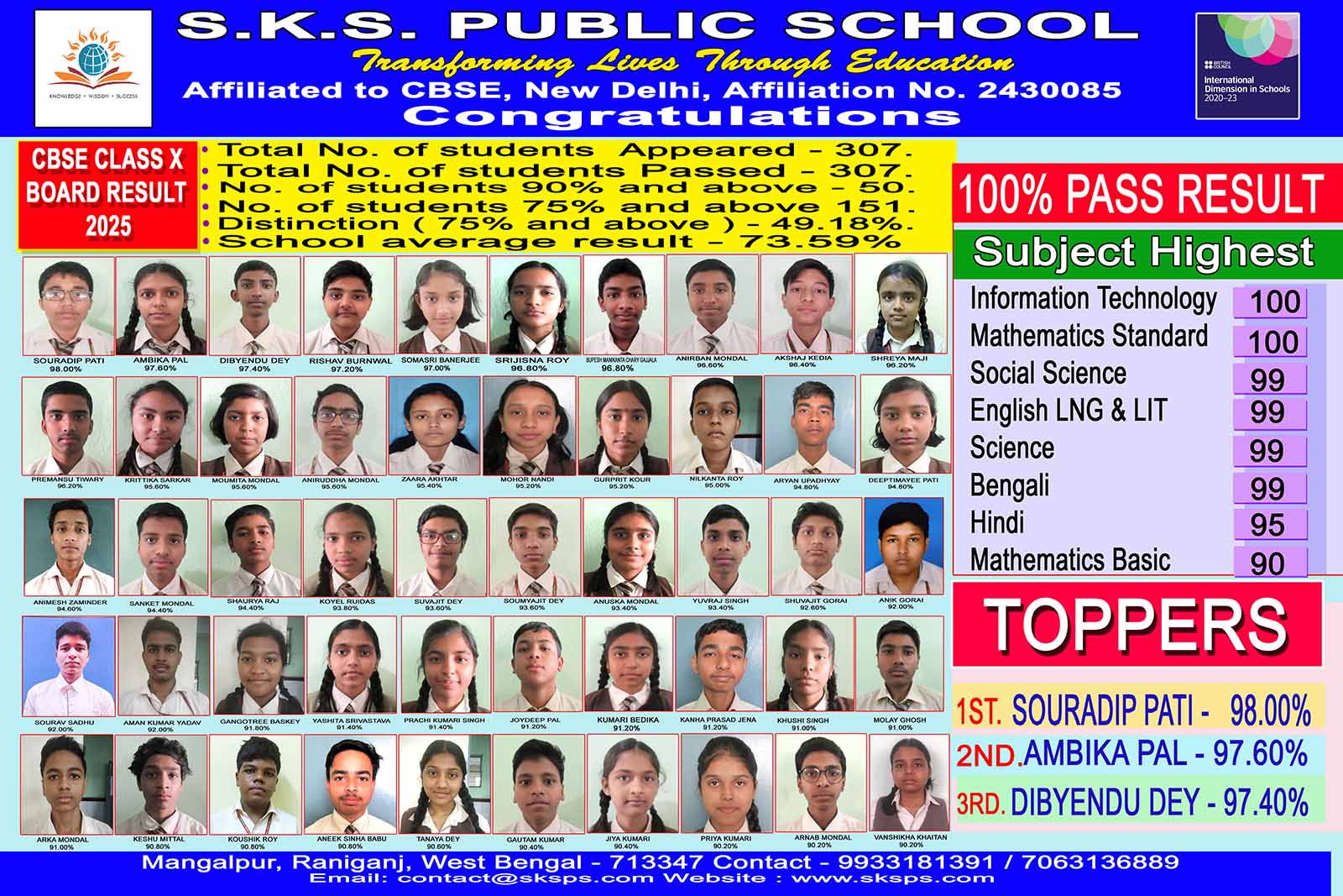 CLASS X Toppers copy