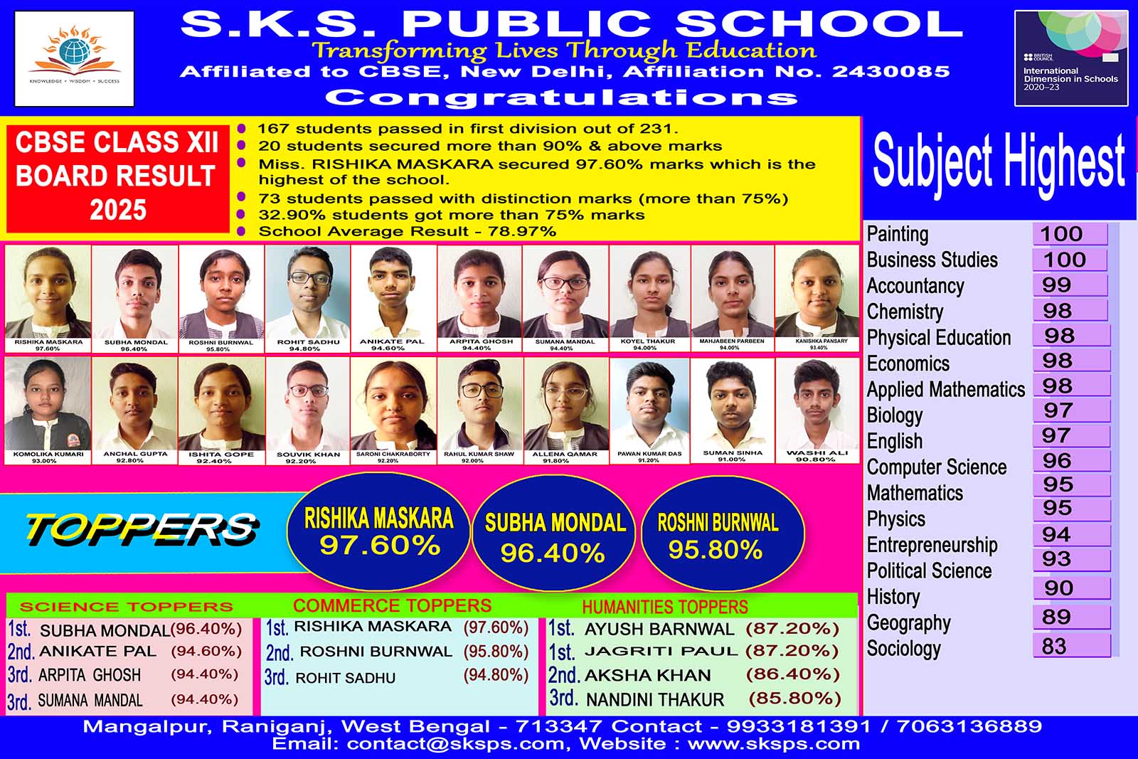 Class XII Toppers copy