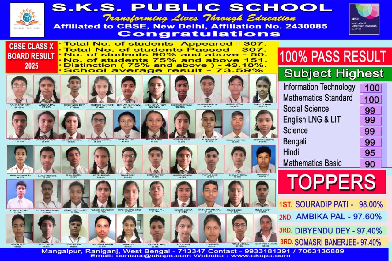 REVISED CLASS X topper 22.07.2025