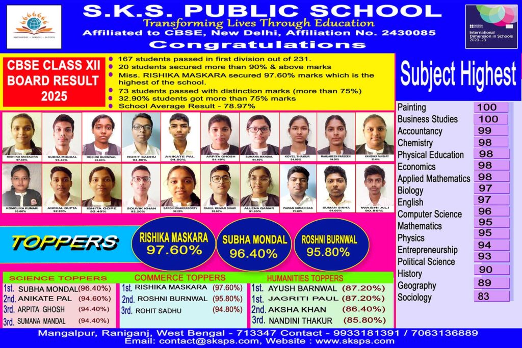 Class XII Toppers